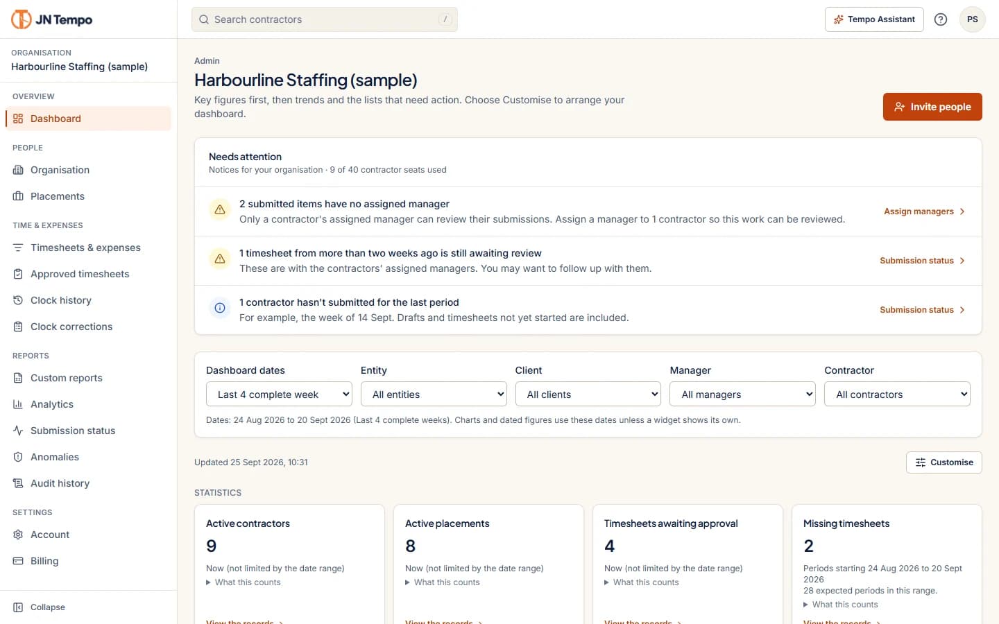 JN Tempo admin dashboard for a sample agency, with notices, dashboard filters and statistics for contractors, placements, approvals and missing timesheets.